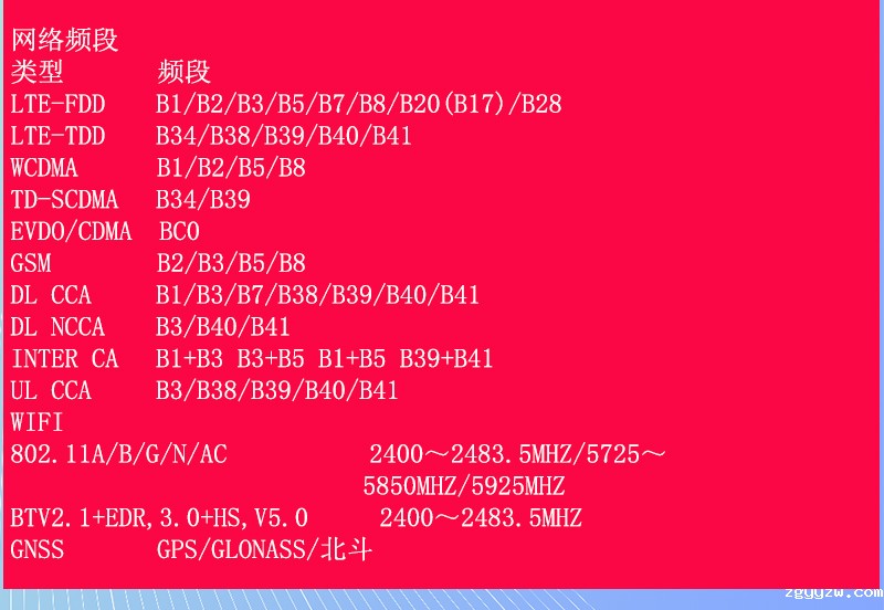 定制安卓核心板生产厂家产品参数2